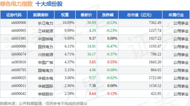 600163股票行情，600163中閩能源股票